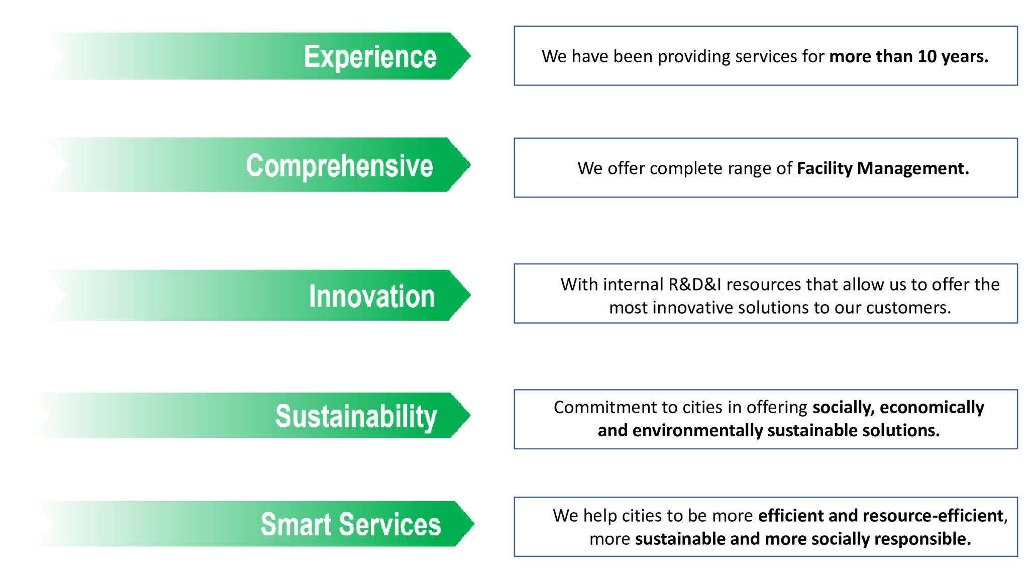 Strategic Facility Management Solutions | TFM